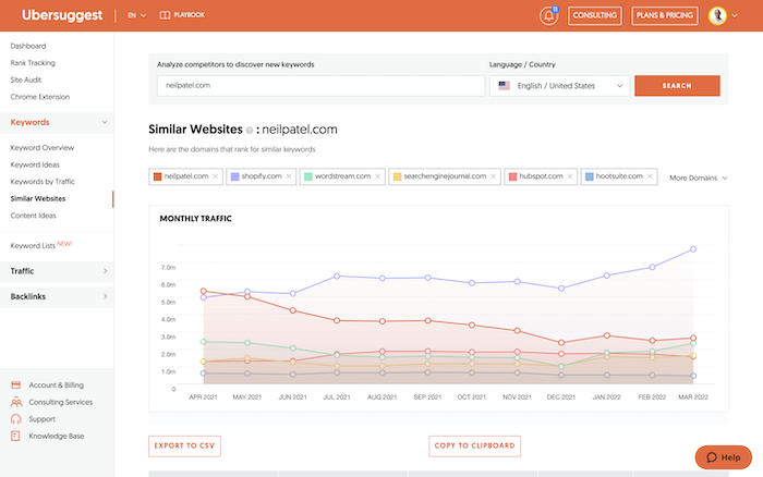 yoursite - How I, Neil Patel, do my Keyword Research