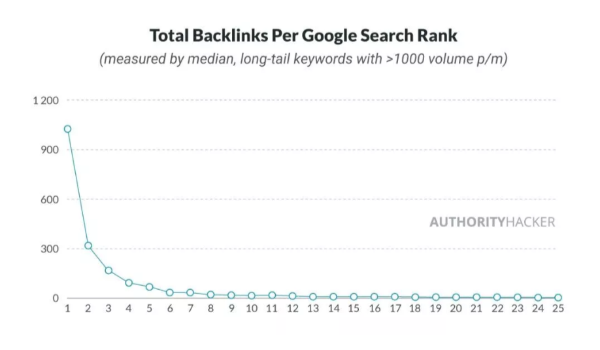 E Commerce Strategies to Drive Traffic Add Internal Links to Your Site - 25 Ways To Drive More E-commerce Store Traffic Without Buying Ads