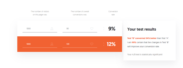 The Best A B Testing Tools AB testing Significance Tool NeilPatel - The 15 Best A/B Testing Tools That Are Guaranteed to Boost Your Conversion Rates