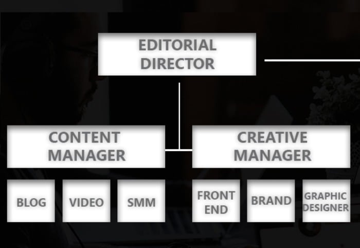 Types of Marketing Organizational Structures Digital Marketing Organizational Structure - 5 Types of Marketing Organization Structures That Will Fuel Your Growth