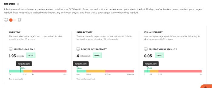 client seo report5 - How the Best Agencies Use Ubersuggest to Deliver Better SEO Reports to Their Clients