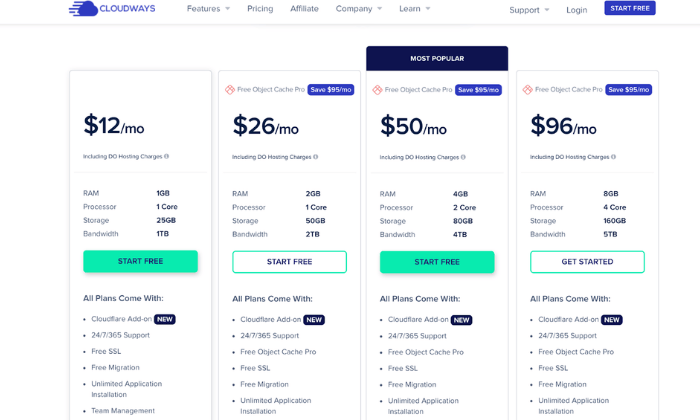 Cloudways pricing for Best WordPress Web Hosting