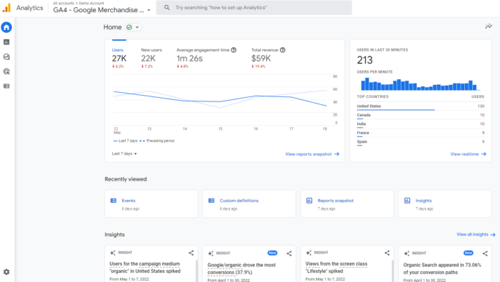 google analtyics 4 main dashboard view 700x395 - An In-Depth Guide to Google Analytics 4