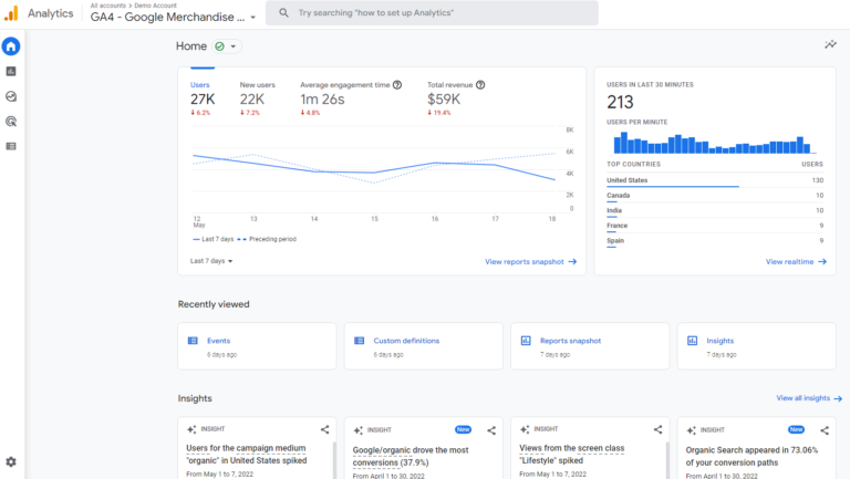 An In-Depth Guide to Google Analytics 4