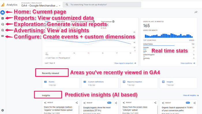 google analytics 4 dashboard