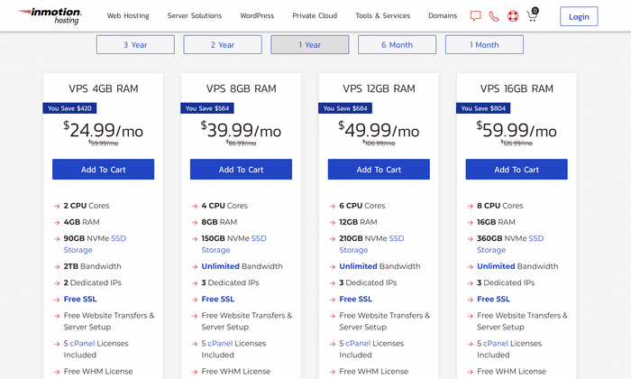 InMotion VPS pricing for Best VPS Hosting