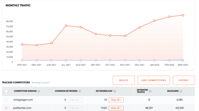 ubersuggest competition 3 700x391 - How You Can Use Ubersuggest to Find Out What Your Competitors Are Doing and Beat Them