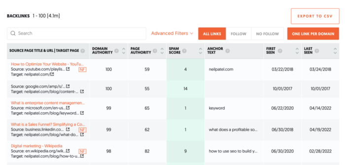 ubersuggest competition 5 700x335 - How You Can Use Ubersuggest to Find Out What Your Competitors Are Doing and Beat Them