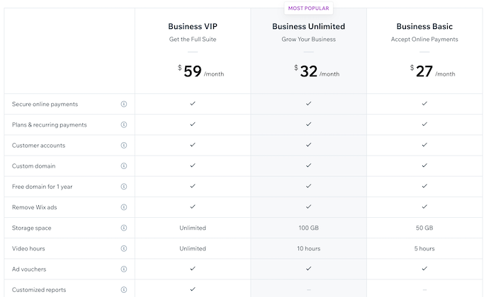 Wix pricing table for Best Ecommerce Platforms