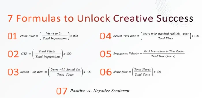 Formulas to unlock creative success on TikTok.