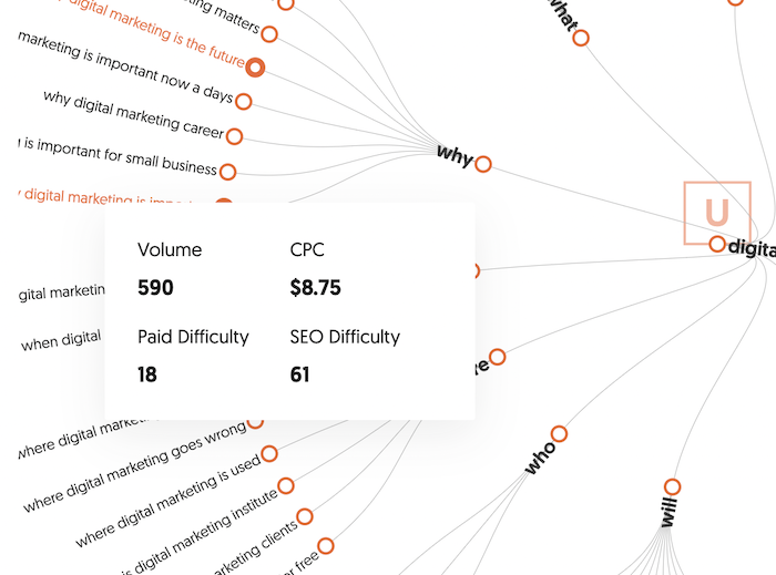 Keywords Most Popular Trends Search Graphic by CreativSupply ·  Creative Fabrica