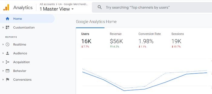A screenshot of a Google Analytics home screen. | Marketing analytics data