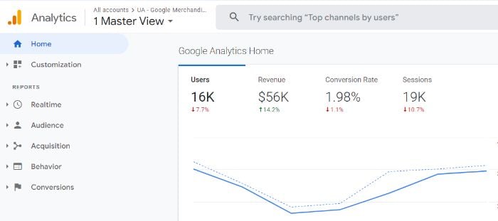 marketing analytics2 - Marketing Analytics: Everything You Need to Know To Start Leveraging it Today