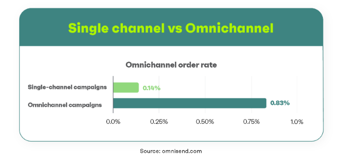 How You Can Use it to Reach More People Than Ever Before