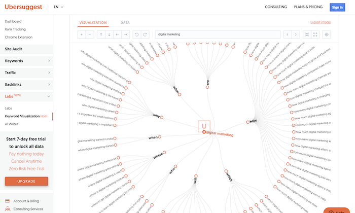 How to Find Popular New Keywords Before Your Competition