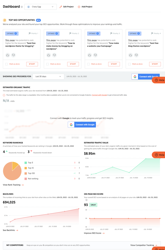 dashboard - How to Prioritize Your SEO Efforts