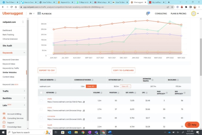 A screenshot of Ubersuggest's analytics diagnostic   that showcases keywords that a fixed  website is ranking for with a keyword strategy.