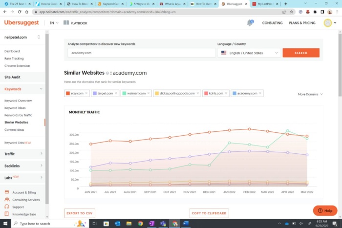 A screenshot of Ubersuggest's analytics feature that displays the number of monthly traffic to a website. 