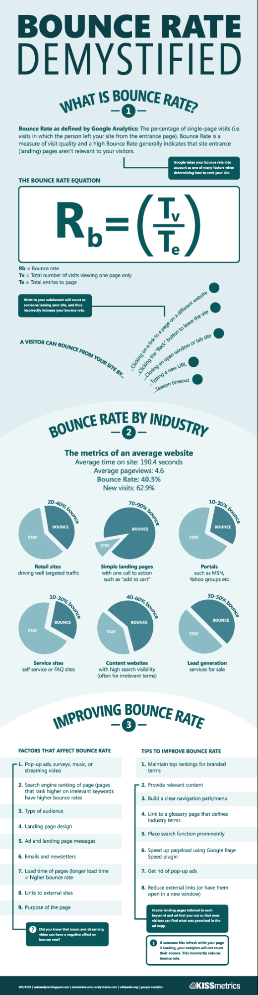 Infographic showing what a bounce complaint   is. 