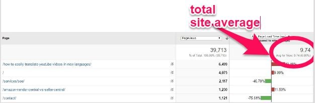 Statistics from google analytics with the full   tract  mean  of exit pages highlighted. 