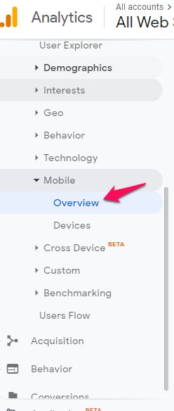 The sidebar from Google Analytics with the overview fastener  highlighted. 