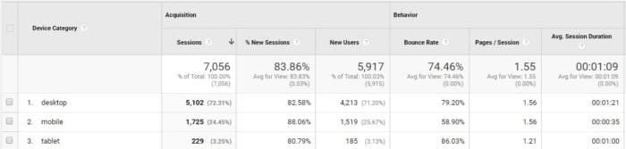 Statistics from google analytics breached  into instrumentality  category. 