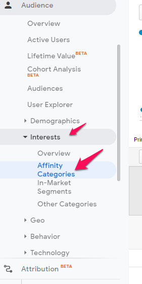 The sidebar from Google Analytics with the affinity categories fastener  highlighted. 