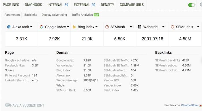 SEOquake's SEO Chrome hold   tool. 