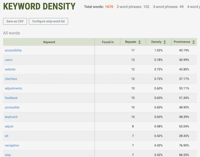 SEOquake's SEO Chrome hold   keyword density study  tool. 