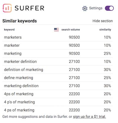 Surfer's SEO Chrome extension tool. | Free Chrome extensions for SEO