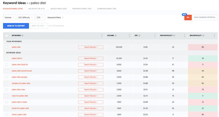 Keyword probe   from Ubersuggest for contented  optimization. 