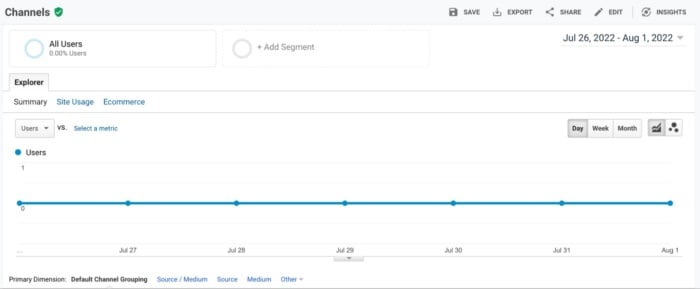 Homepage of Google Analytics. 