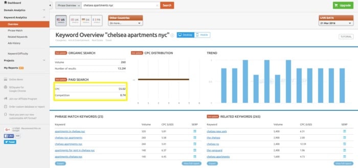 Keyword overview of "chelsea apartments nyc" utilizing Spyfu. 