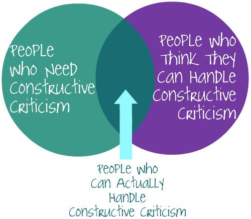 A Venn Diagram about handling constructive criticism. 