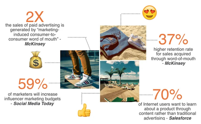 Statistics about influencer marketing. 