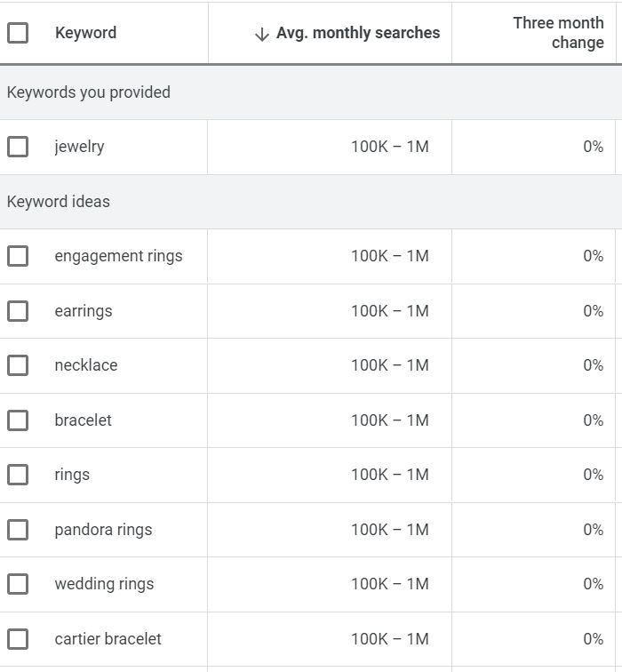 Keyword ideas for the word  jewelry, provided by Google Ads. 