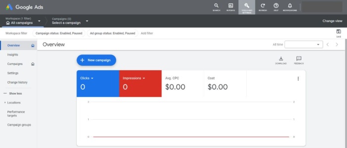 Google Ads overview leafage   for a campaign. 