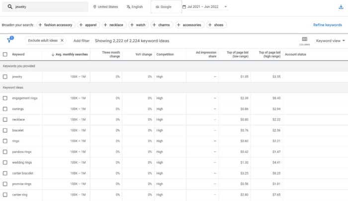 Keywords results leafage   of Google Ads. 