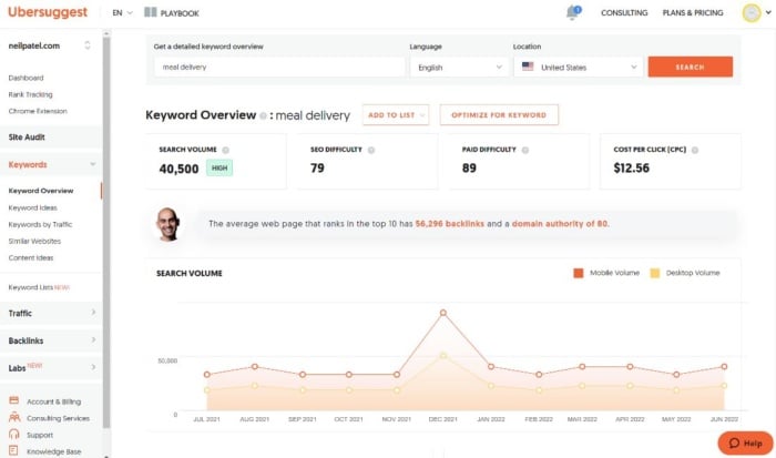 A keyword overview from Ubersuggest for the term meal delivery. 