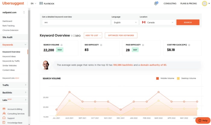 ภาพรวมคำหลักจาก Ubersuggest สำหรับคำว่า SEO