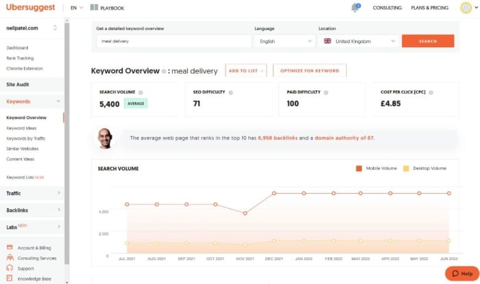 A keyword overview from Ubersuggest for the term meal delivery.