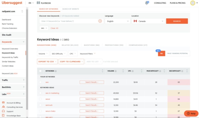 keyword ideas from Ubersuggest for the term SEO. 