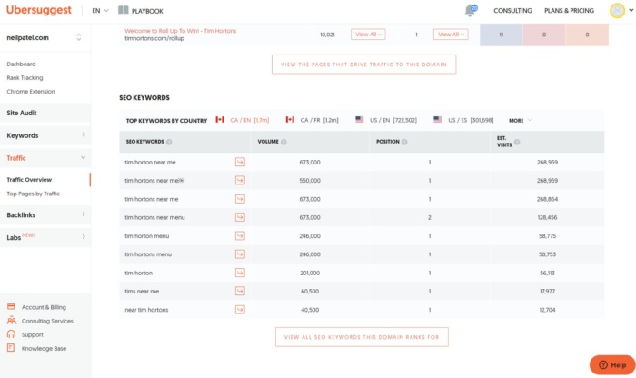 A keyword overview from Ubersuggest for the word  Tim Hortons. 