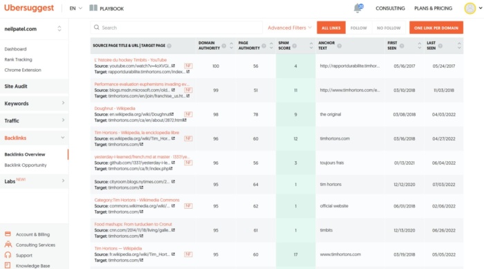 Backlink overview for Tim Hortons. 