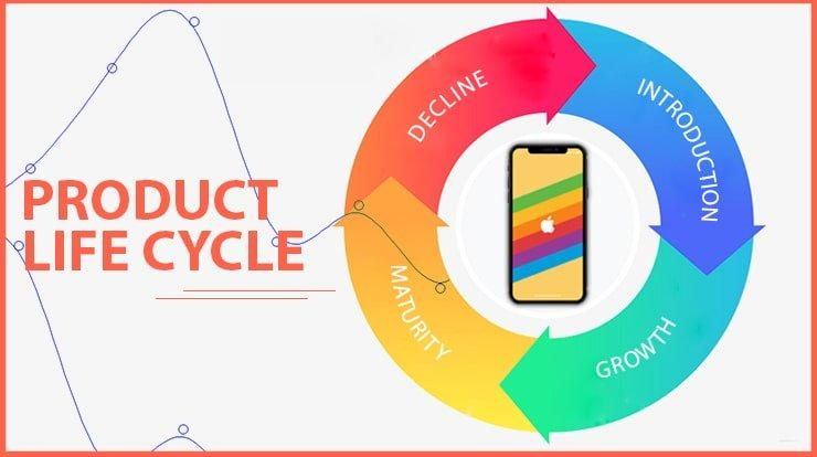 is the first stage in the new product adoption process