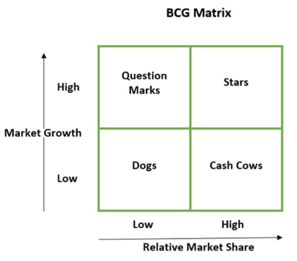 product life cycle matrix in strategic management