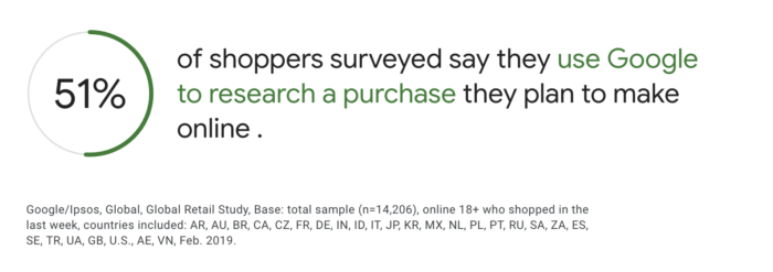 آماری در مورد استفاده از گوگل برای تحقیق در مورد خریدهای احتمالی. 