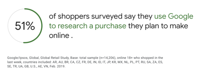 A statistic astir  utilizing google to probe   imaginable   purchases. 