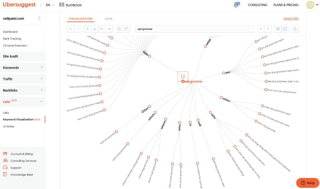 Ubersuggest vs. Ahrefs: SEO Tool Comparison