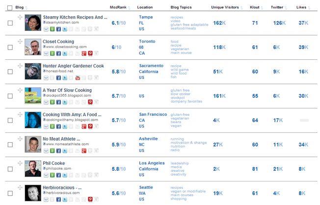 What is an influencer12 - What is an Influencer: Types, Examples, &amp; How Much They Make